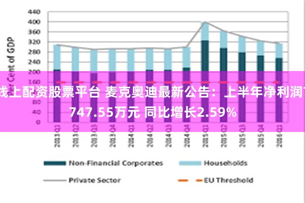 线上配资股票平台 麦克奥迪最新公告：上半年净利润7747.55万元 同比增长2.59%