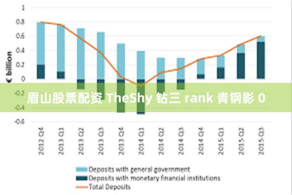 眉山股票配资 TheShy 钻三 rank 青钢影 0