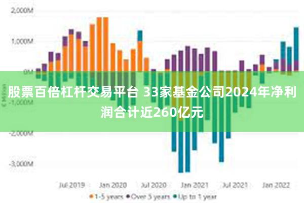 股票百倍杠杆交易平台 33家基金公司2024年净利润合计近260亿元