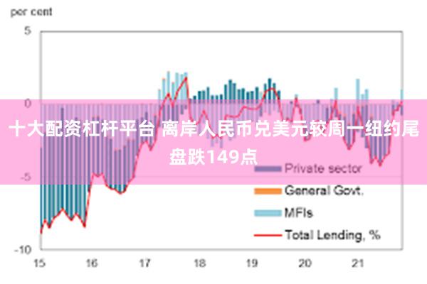 十大配资杠杆平台 离岸人民币兑美元较周一纽约尾盘跌149点