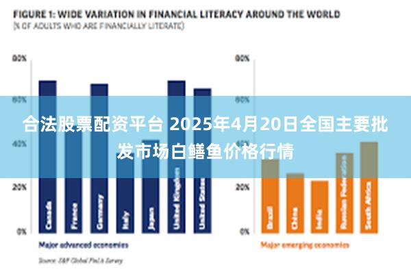 合法股票配资平台 2025年4月20日全国主要批发市场白鳝鱼价格行情