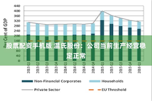 股票配资手机版 温氏股份：公司当前生产经营稳定正常